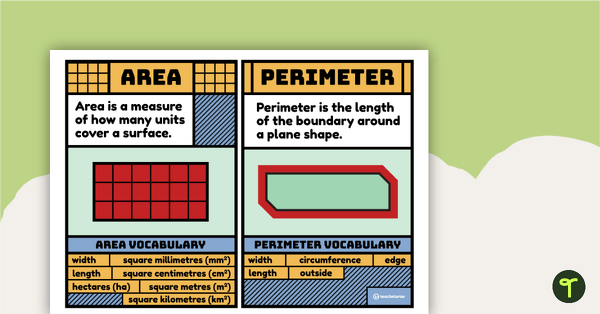 Go to Perimeter and Area Poster teaching resource