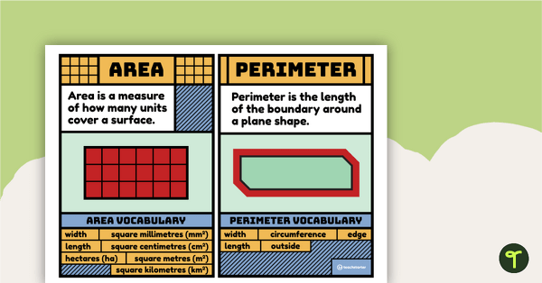 Image of Perimeter and Area Poster