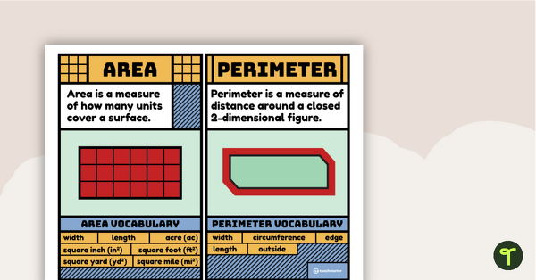 Go to Perimeter and Area Poster teaching resource