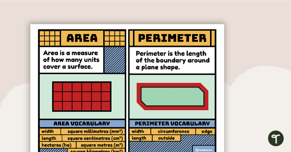 Perimeter and Area Poster teaching resource