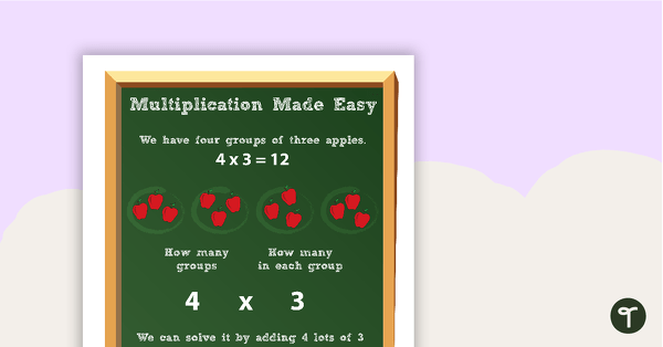 Multiplication and Addition Poster teaching resource