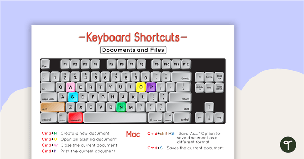 Using a Mac Keyboard Poster teaching resource