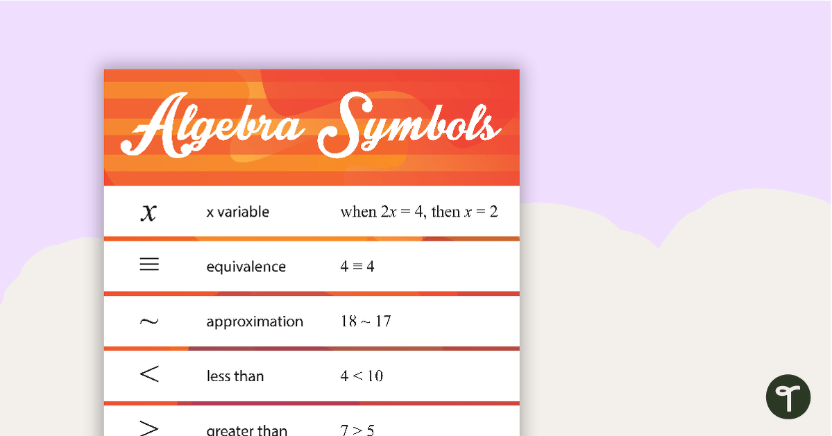 Basic Algebra Symbols Poster teaching resource
