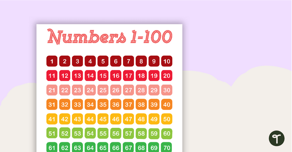 Owls - Numbers 1 to 100 Chart teaching resource