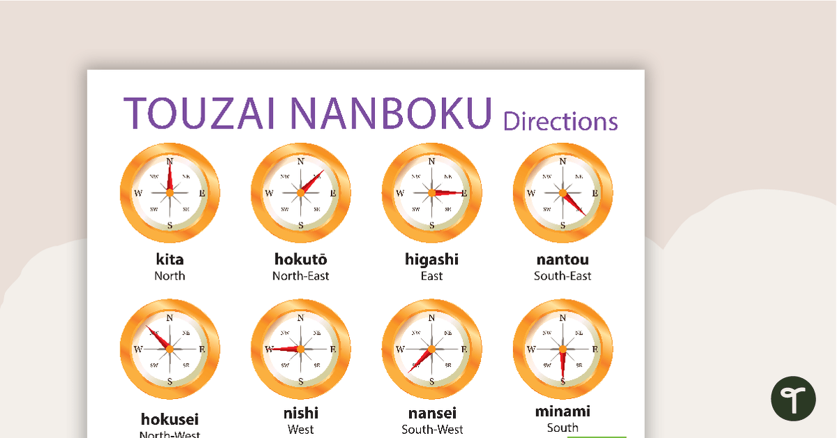 Directions - Japanese Language Poster teaching resource