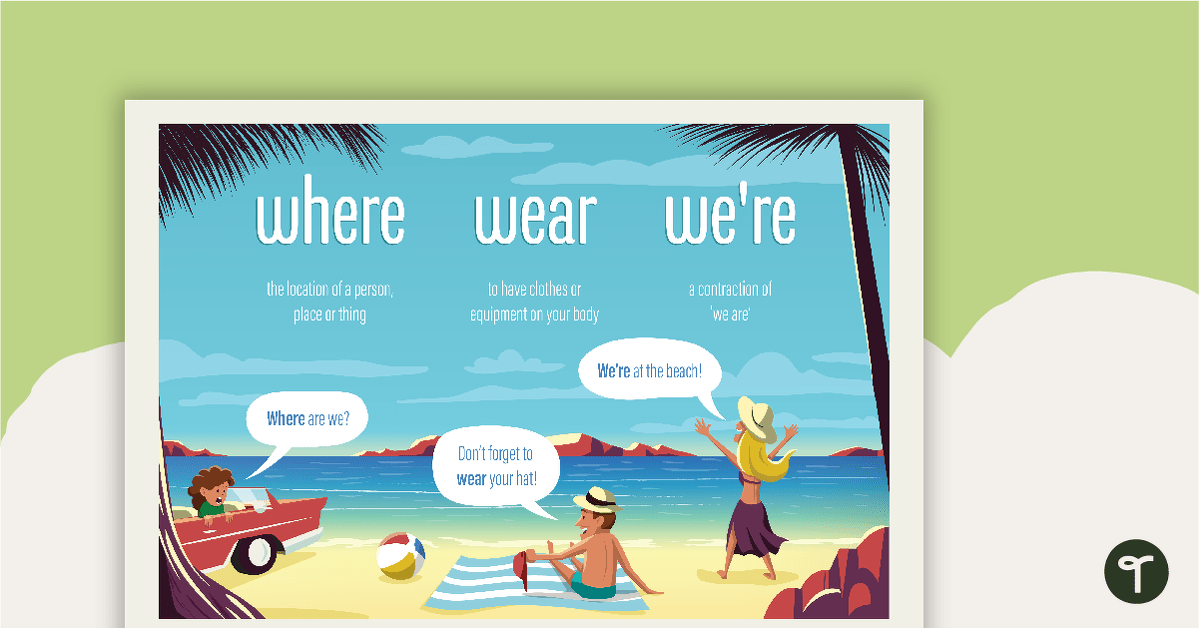 Where, Wear and We're Homophones Poster teaching resource