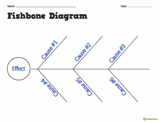 Fishbone/Herringbone Diagram Graphic Organizer teaching resource