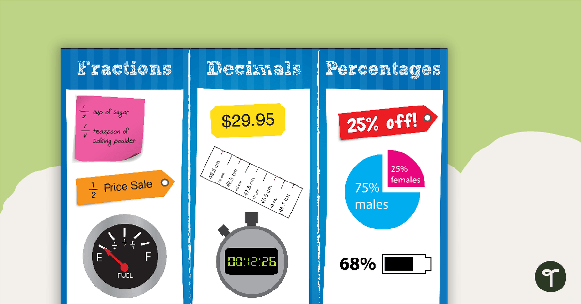 Percentages, Decimals and Fractions in Real Life Poster teaching resource