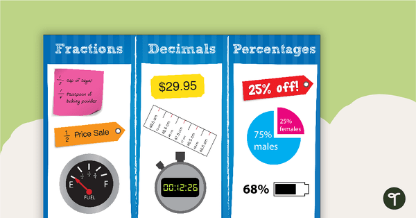 Go to Percentages, Decimals and Fractions in Real Life Poster teaching resource