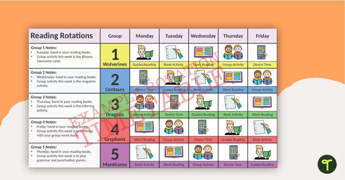 Weekly Group Rotations - Interactive PowerPoint teaching resource