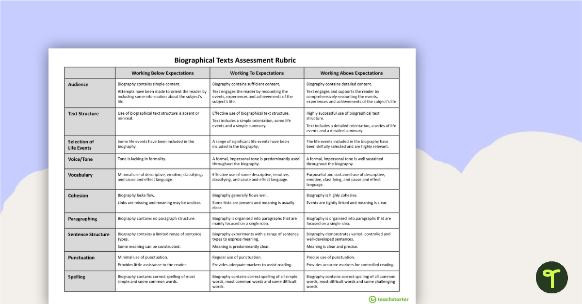 NAPLAN-Style Assessment Rubric – Biographical Texts teaching resource