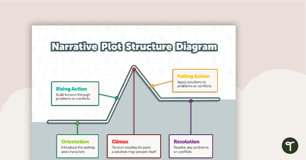 Go to Narrative Plot Structure Diagram teaching resource