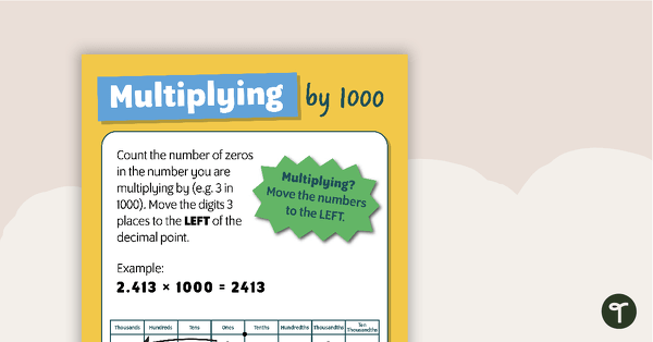 Go to Multiplying and Dividing By 1000 Poster teaching resource