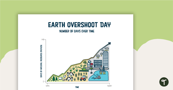 Earth Overshoot Day Poster teaching resource