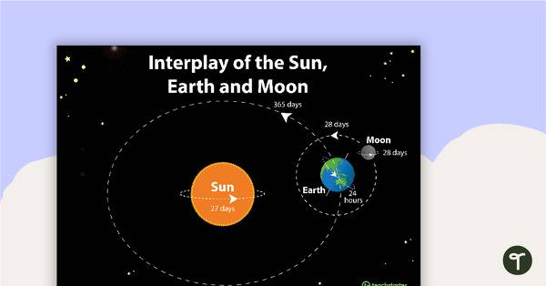Go to Interplay of the Sun, Earth and Moon Poster teaching resource