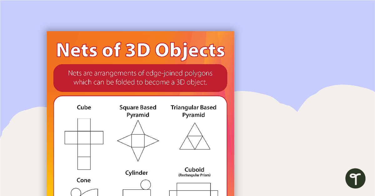 Nets of 3D Objects Poster teaching resource
