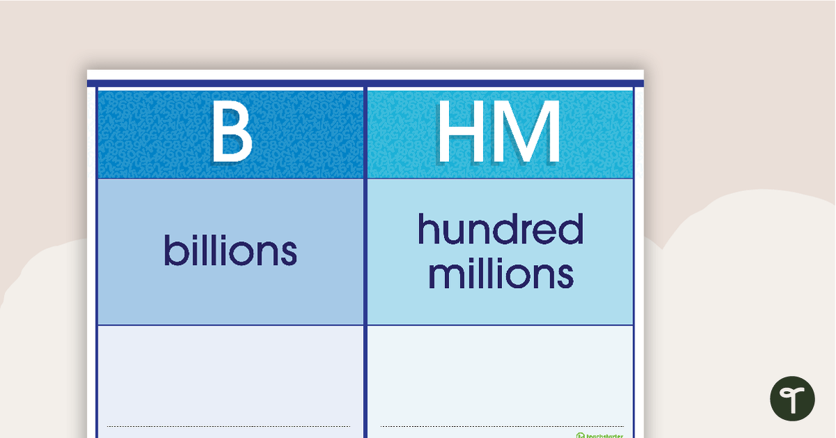 Place Value Banner - Billions to Thousandths teaching resource