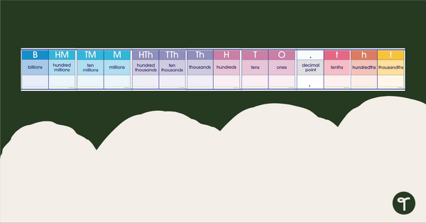 Image of Place Value Banner - Billions to Thousandths