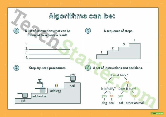10-Step Algorithm Sequence Sheet - Lower Primary teaching resource