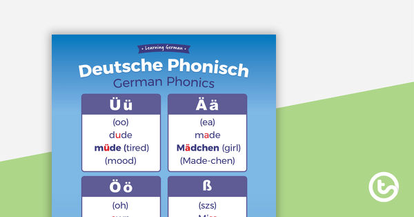Letters – German Language Poster teaching resource