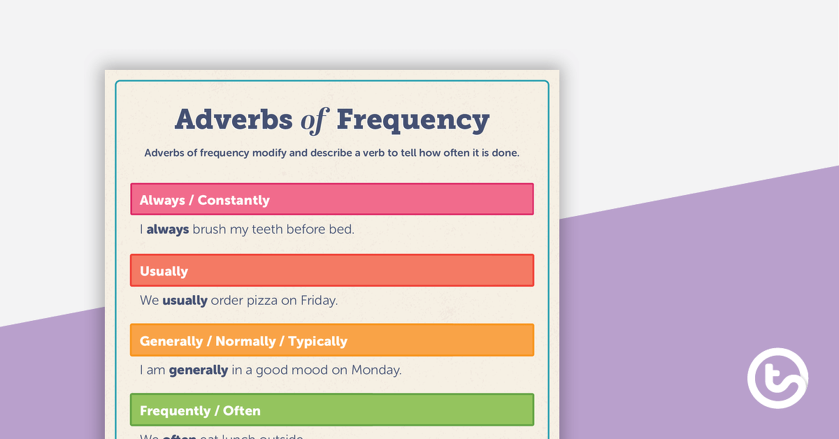 Adverbs of Frequency – Poster teaching resource
