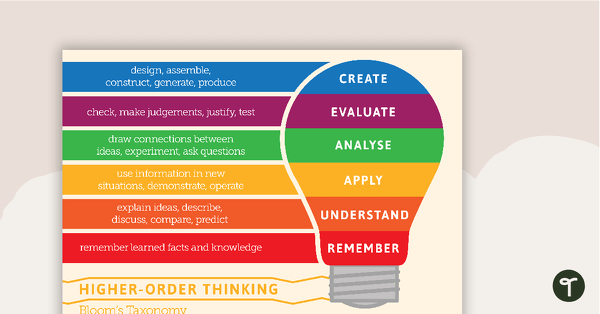 Go to Higher-order Thinking | Blooms Taxonomy Poster teaching resource
