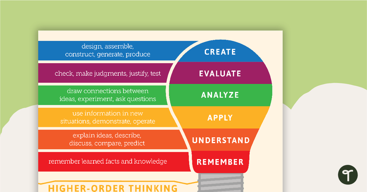 Higher-order Thinking | Bloom's Taxonomy Poster teaching resource