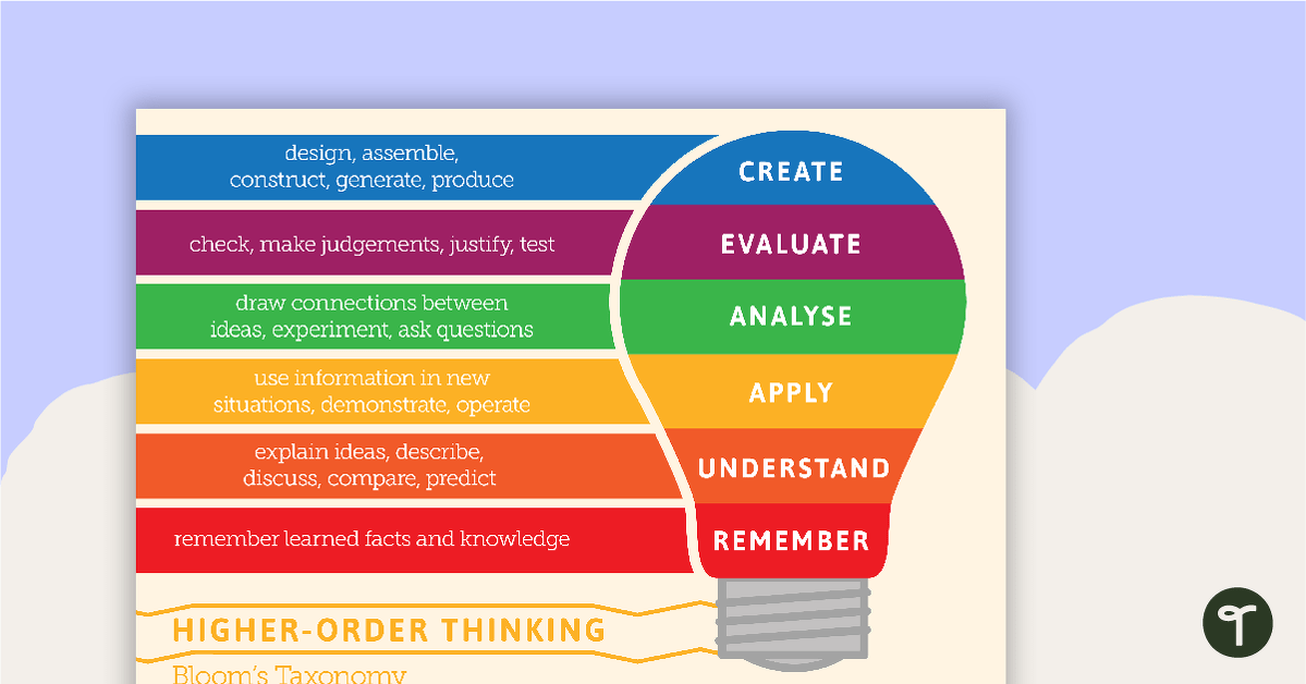 Higher-order Thinking | Blooms Taxonomy Poster teaching resource