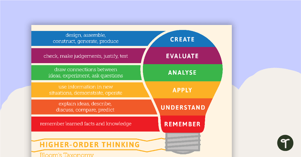 Go to Higher-order Thinking | Blooms Taxonomy Poster teaching resource