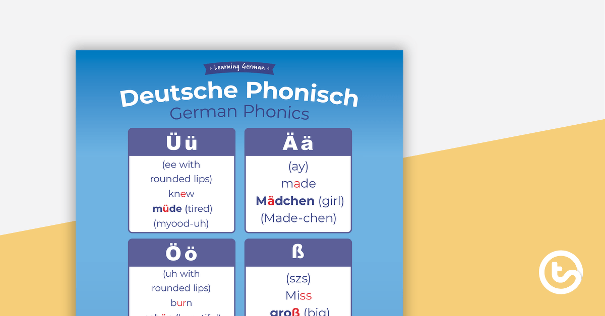 Letters – German Language Poster teaching resource