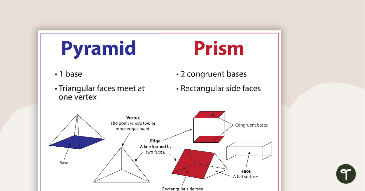 Pyramid and Prism Poster teaching resource