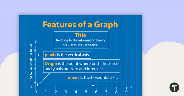 Features of a Graph teaching resource
