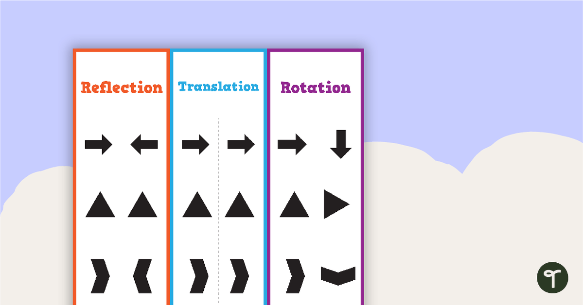 Reflection, Translation, Rotation Poster teaching resource