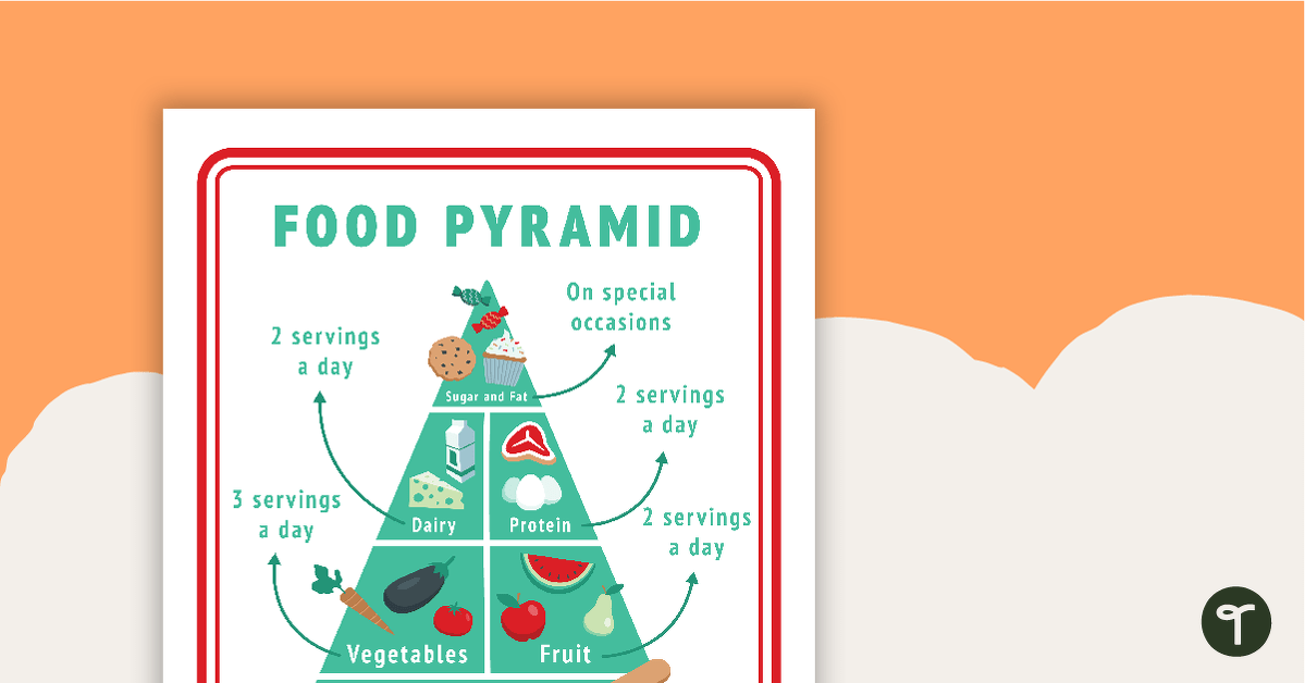 Image of Food Pyramid