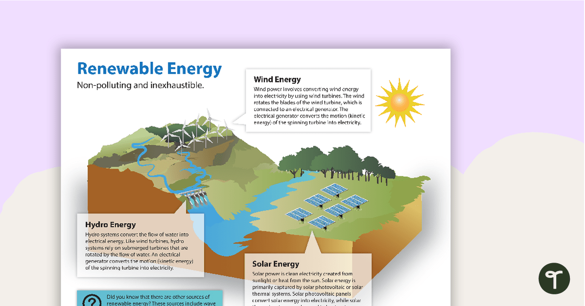 Renewable Energy Poster teaching resource