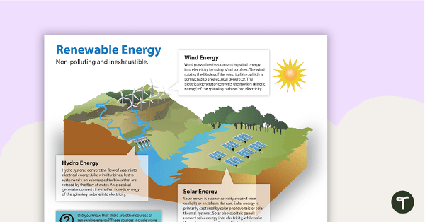 Renewable Energy Poster teaching resource