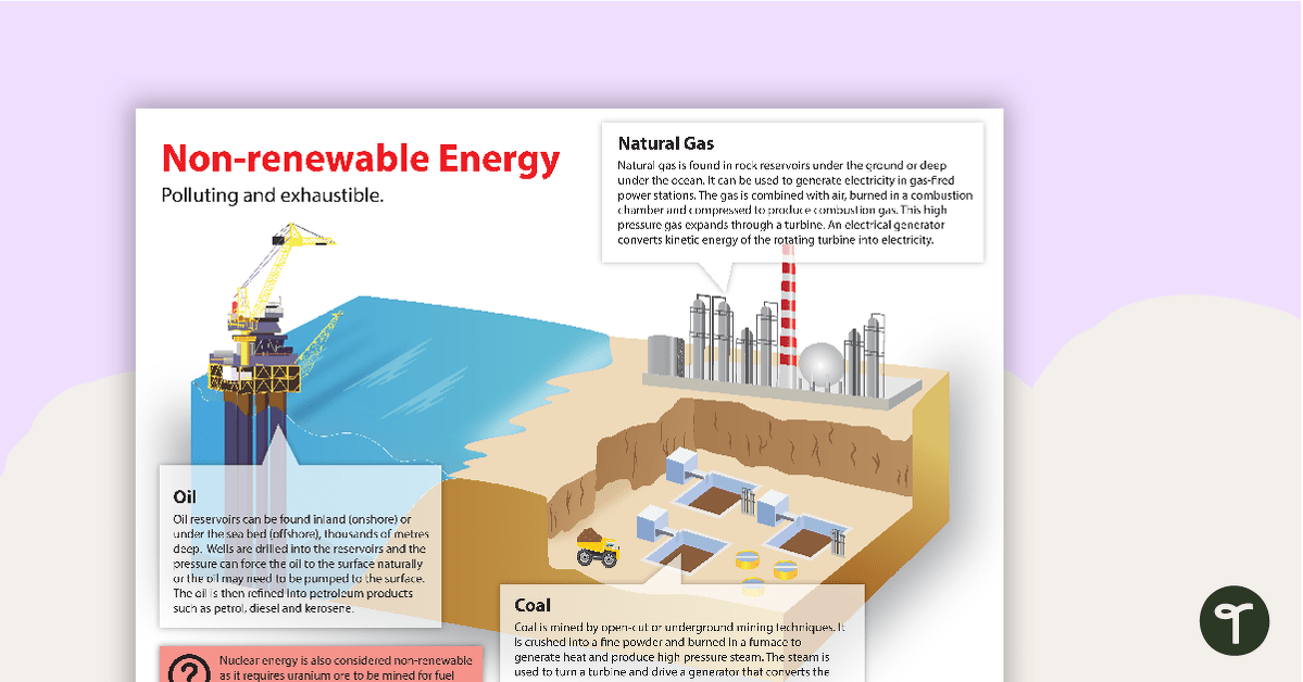预览图像对不可再生能源的海报——教学资源