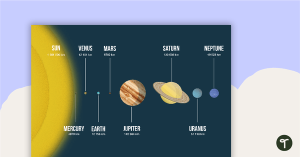 Go to The Solar System to Scale teaching resource