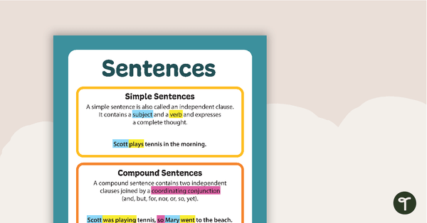 Simple, Compound and Complex Sentences Poster teaching resource