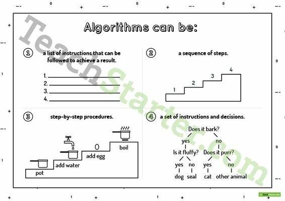 Algorithms Can Be... Poster teaching resource