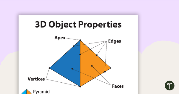 Properties of 3D Objects teaching resource