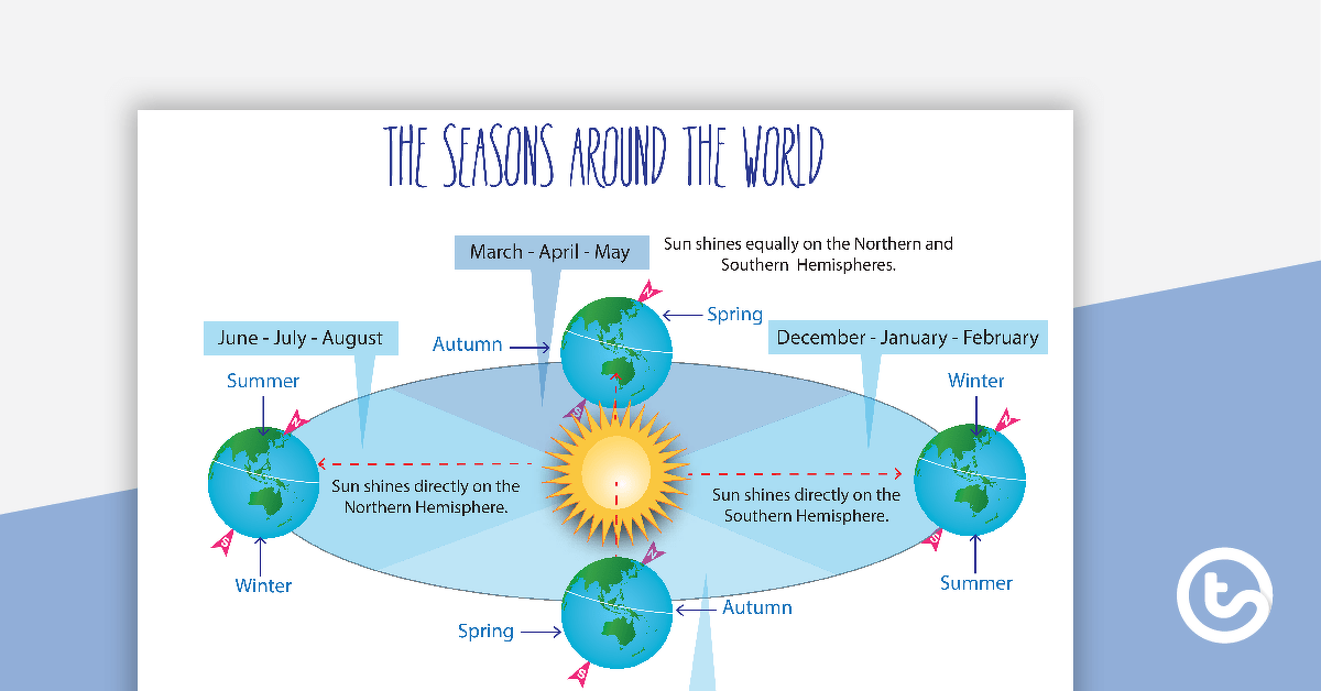 The Seasons Around the World Posters and Worksheet teaching resource