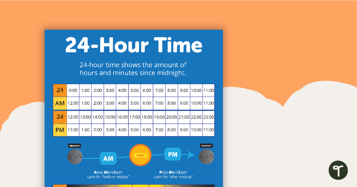 24-Hour Time Poster teaching resource