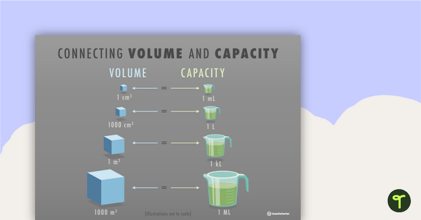 Preview image for Connecting Volume and Capacity Posters - teaching resource