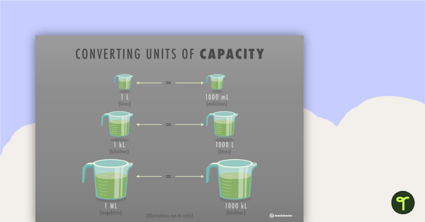Connecting Volume and Capacity Posters teaching resource