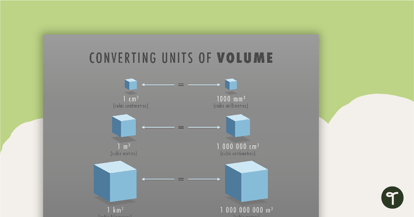Connecting Volume and Capacity Posters teaching resource