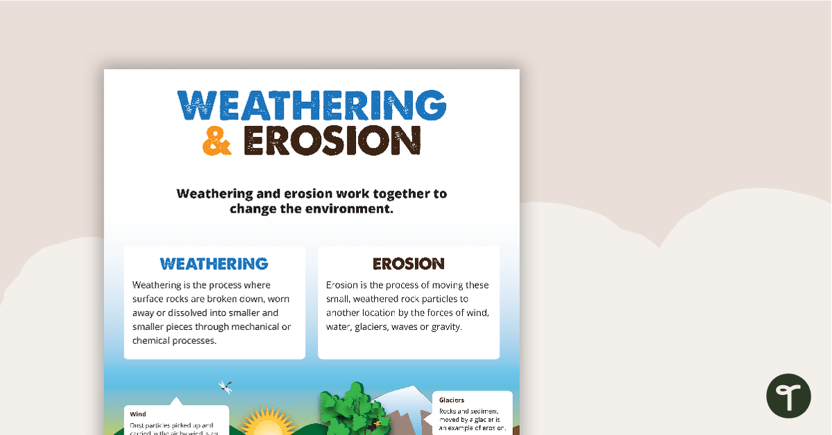 Weathering and Erosion Poster teaching resource