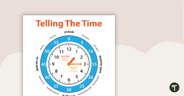 Telling the Time Poster teaching resource