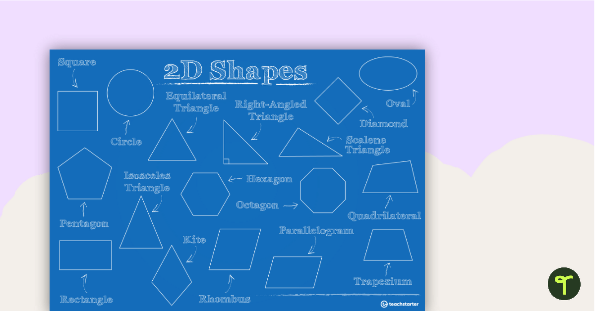2D Shapes Blue Print Poster teaching resource