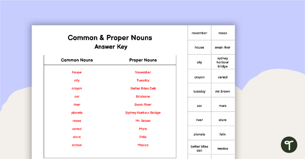 Common and Proper Nouns Sort - Cut and Paste Worksheet teaching resource
